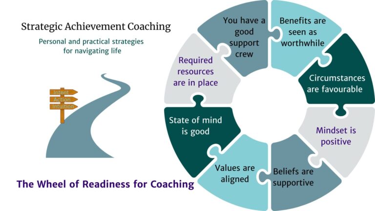 The-Wheel-of-Readiness-for-Coaching