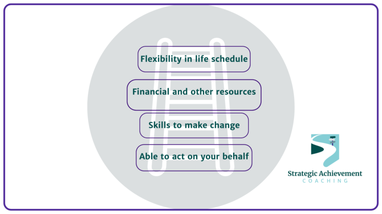 The-Ladder-of-Ableness-for-Coaching